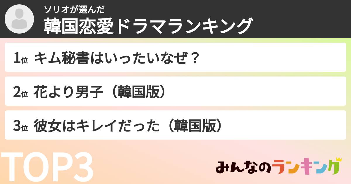 ソリオさんの「韓国恋愛ドラマランキング」