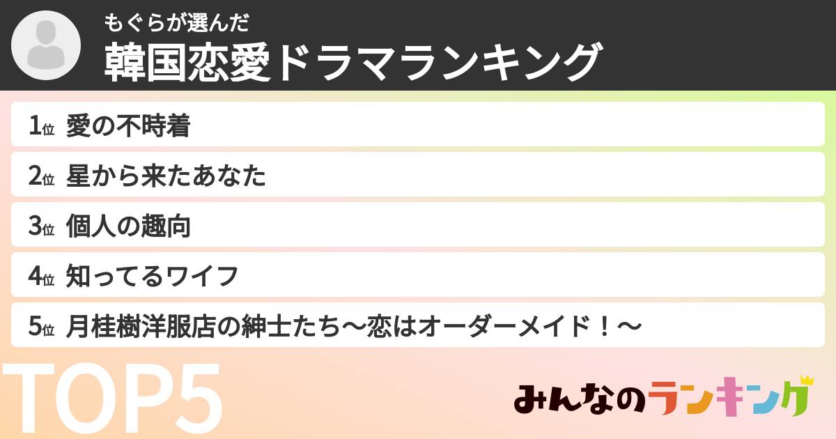 もぐらさんの「韓国恋愛ドラマランキング」