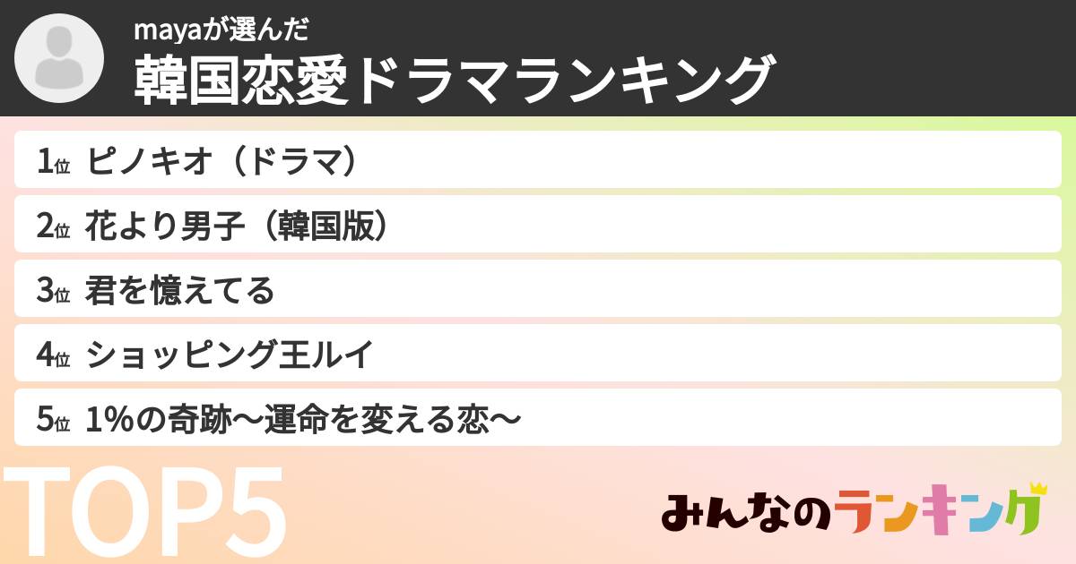mayaさんの「韓国恋愛ドラマランキング」