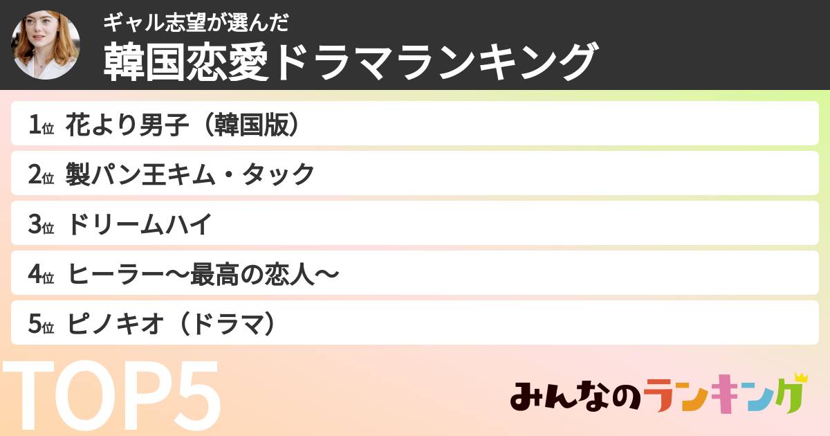 ギャル志望さんの「韓国恋愛ドラマランキング」