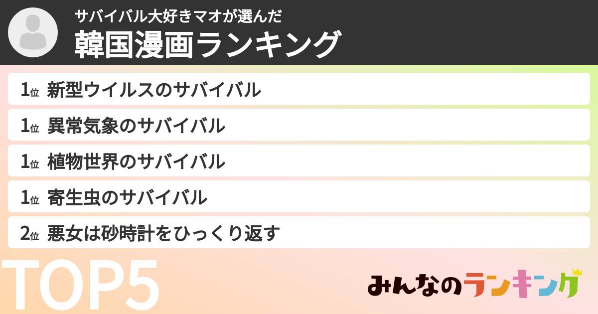 サバイバル大好きマオさんの「韓国漫画ランキング」