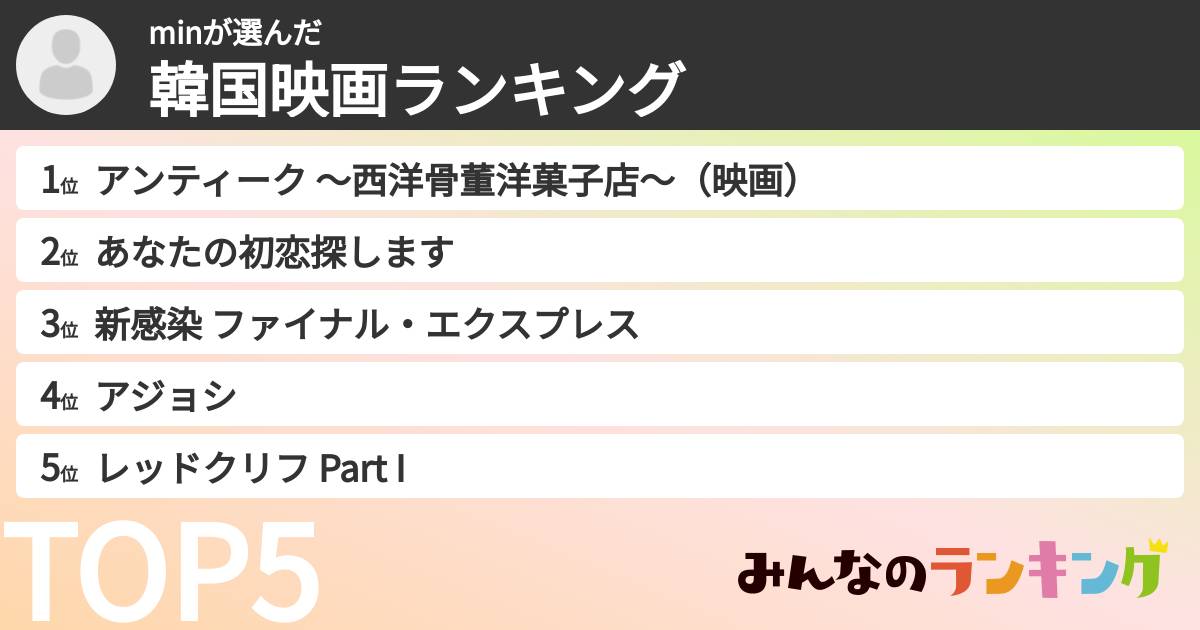 minさんの「韓国映画ランキング」