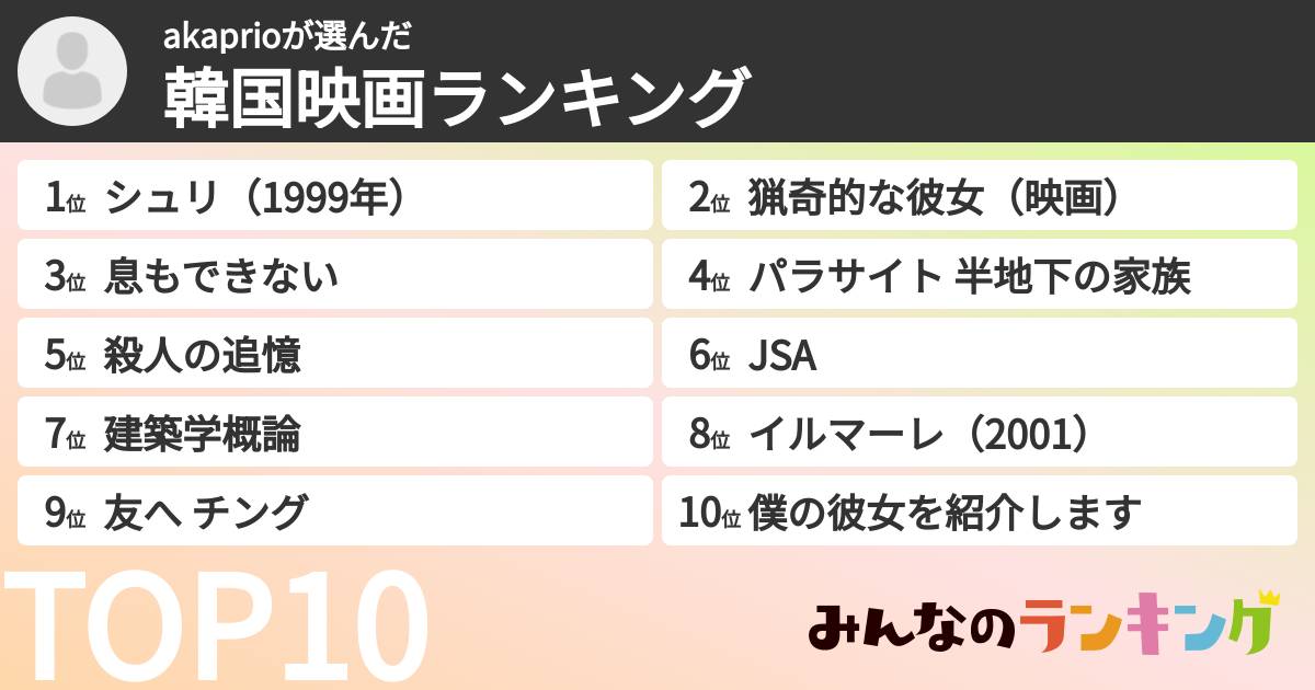akaprioさんの「韓国映画ランキング」