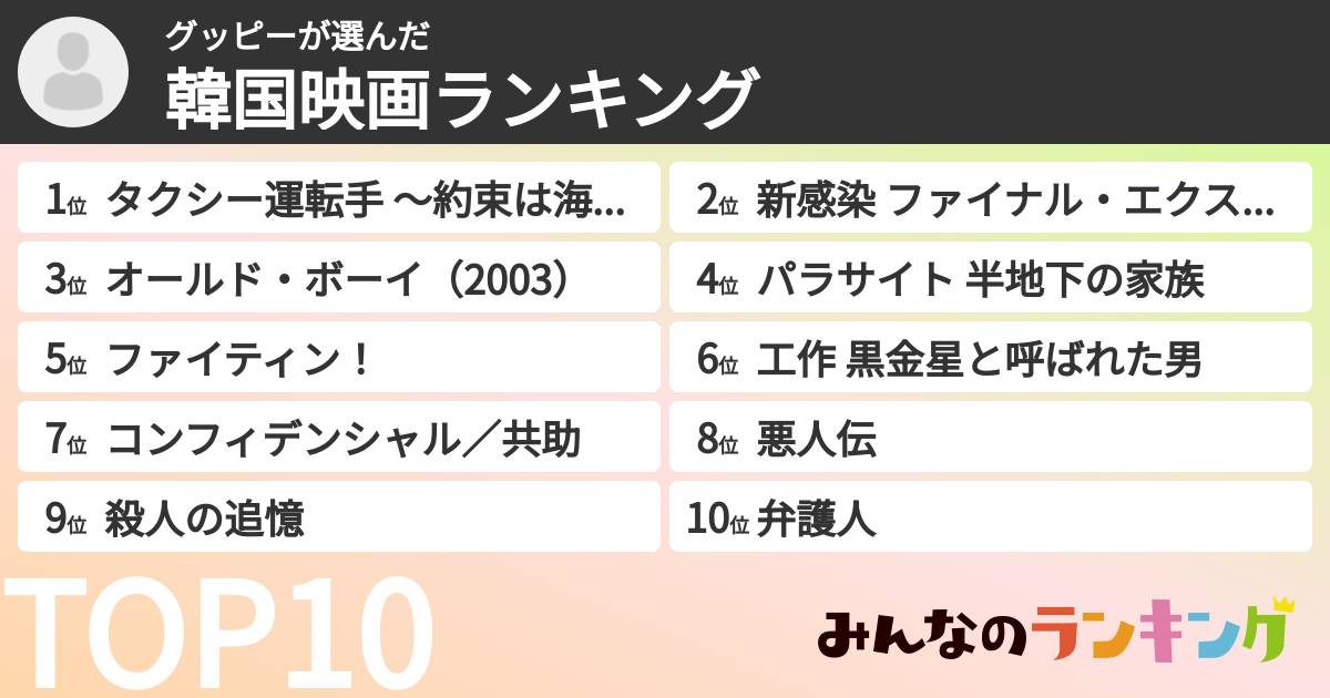 グッピーさんの「韓国映画ランキング」