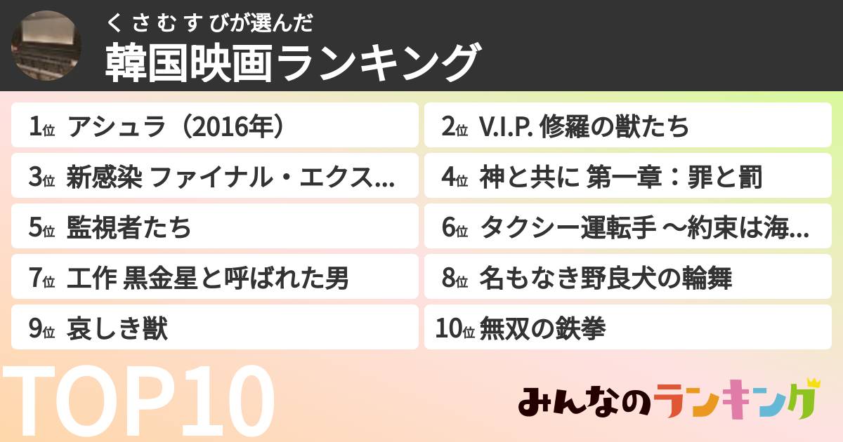 く さ む す びさんの「韓国映画ランキング」