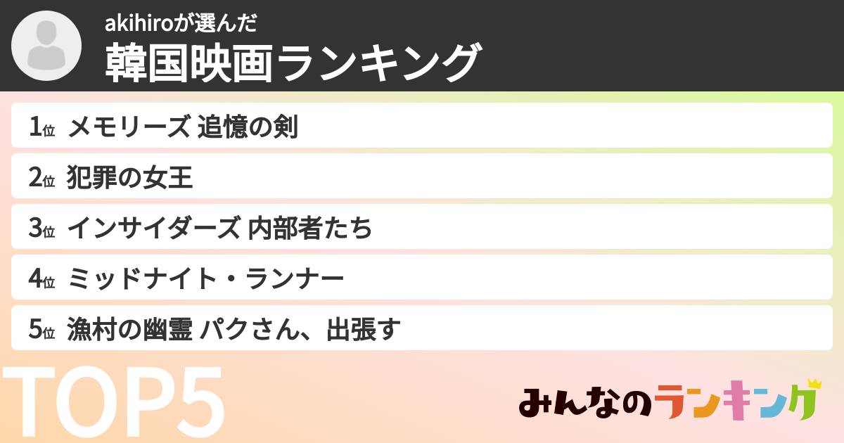 akihiroさんの「韓国映画ランキング」