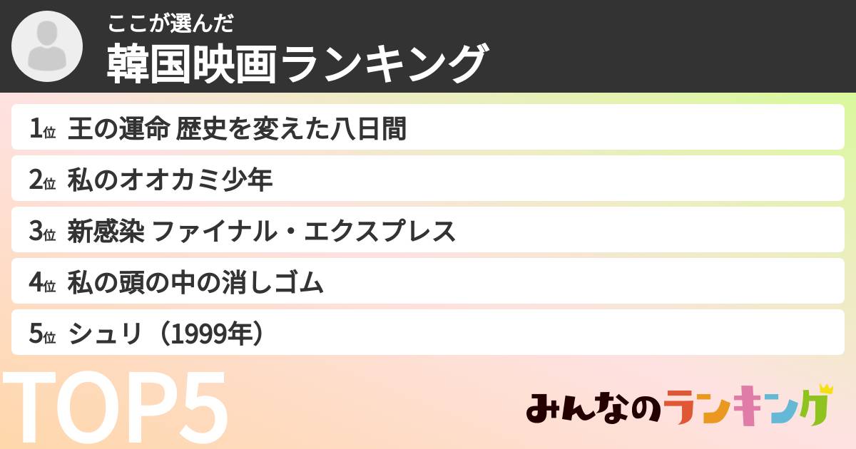 ここさんの「韓国映画ランキング」