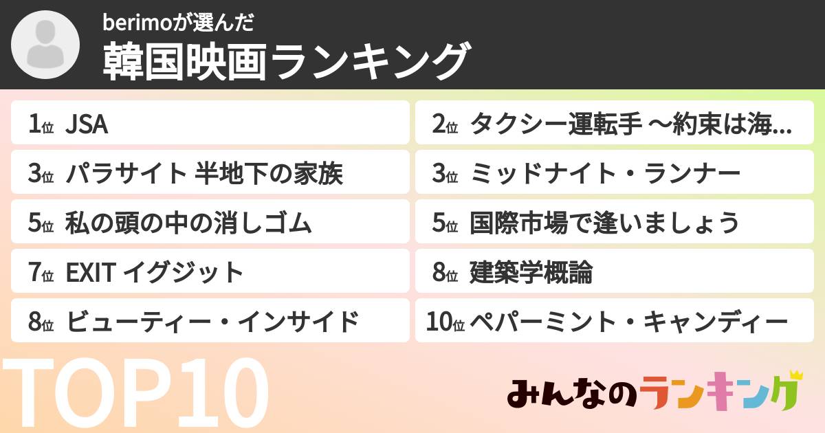 berimoさんの「韓国映画ランキング」