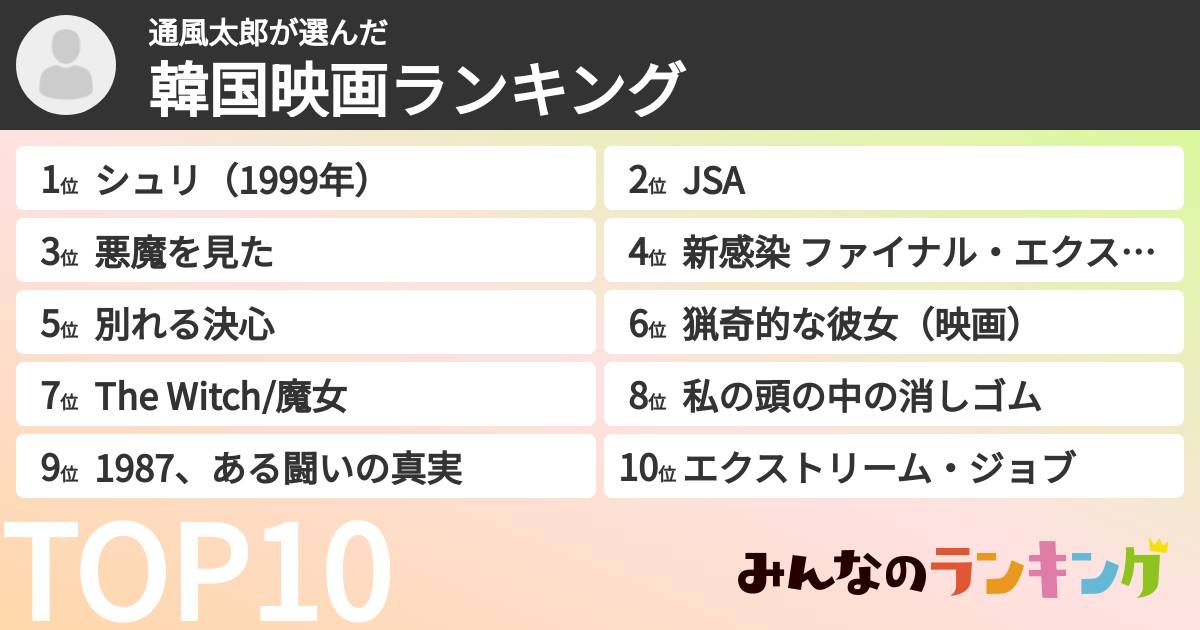 通風太郎さんの「韓国映画ランキング」