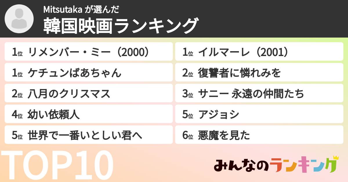 Mitsutaka さんの「韓国映画ランキング」