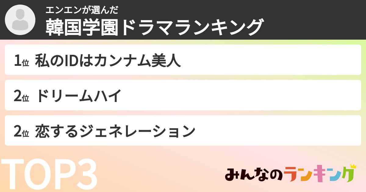 エンエンさんの「韓国学園ドラマランキング」