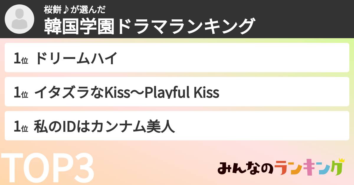 桜餅♪さんの「韓国学園ドラマランキング」