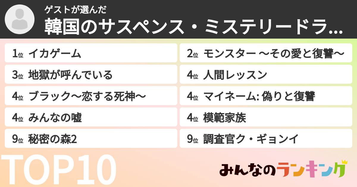 ゲストさんの「韓国のサスペンス・ミステリードラマランキング」