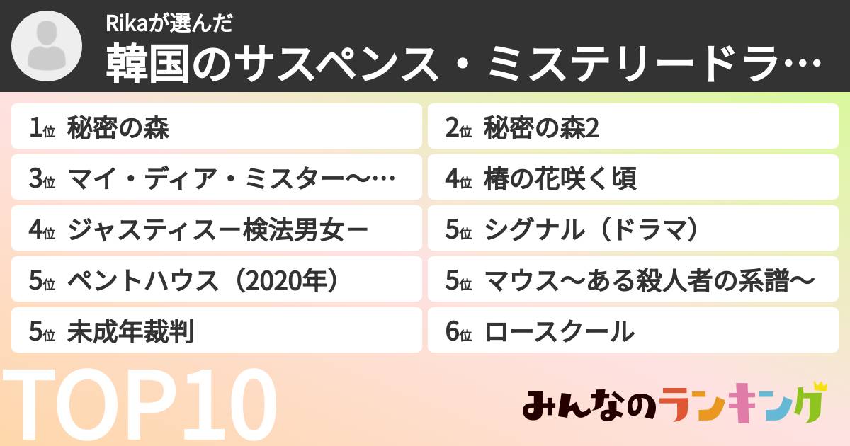 Rikaさんの「韓国のサスペンス・ミステリードラマランキング」