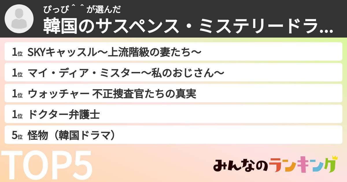 ぴっぴ^^さんの「韓国のサスペンス・ミステリードラマランキング」