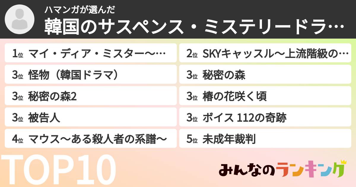 ハマンガさんの「韓国のサスペンス・ミステリードラマランキング」