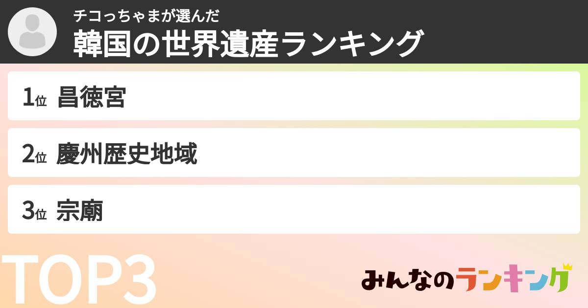 チコっちゃまさんの「韓国の世界遺産ランキング」