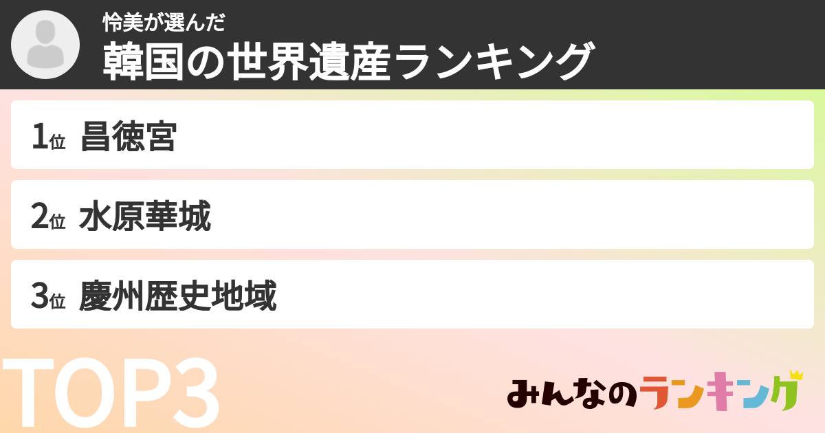 怜美さんの「韓国の世界遺産ランキング」