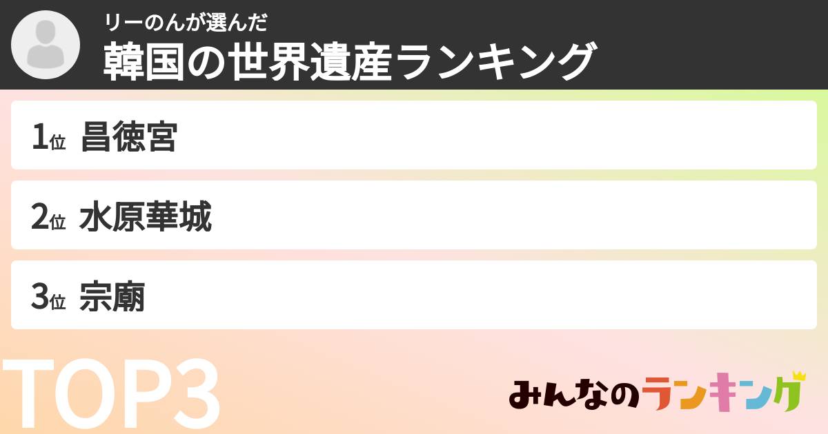 リーのんさんの「韓国の世界遺産ランキング」
