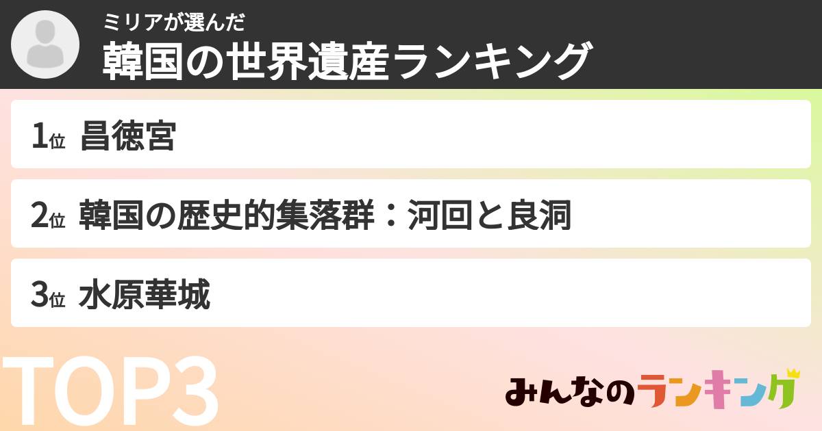 ミリアさんの「韓国の世界遺産ランキング」