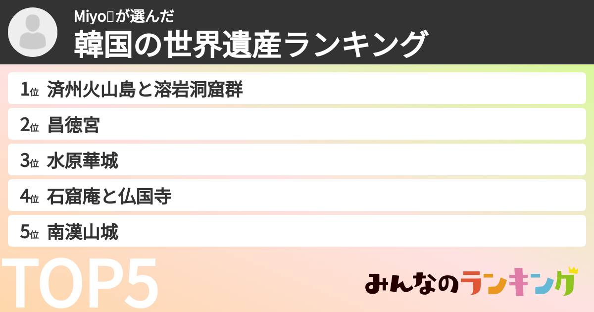 Miyo💙さんの「韓国の世界遺産ランキング」