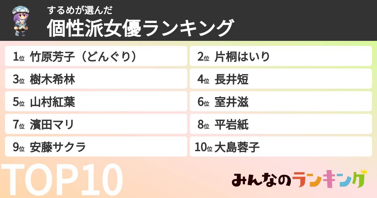 するめさんの「個性派女優ランキング」