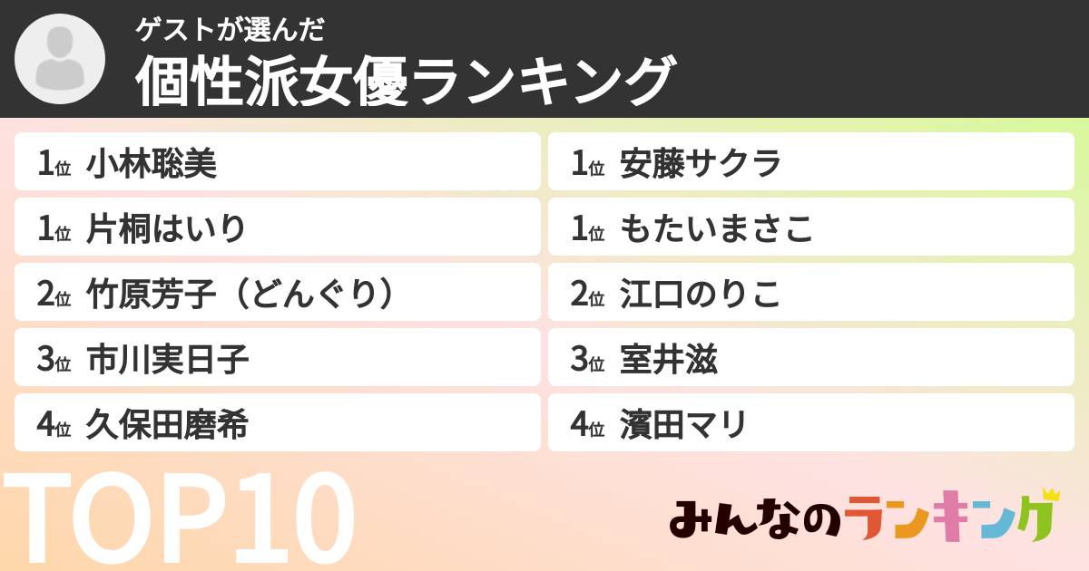 ゲストさんの「個性派女優ランキング」