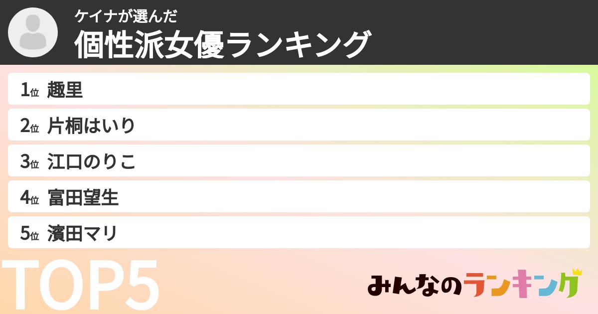 ケイナさんの「個性派女優ランキング」