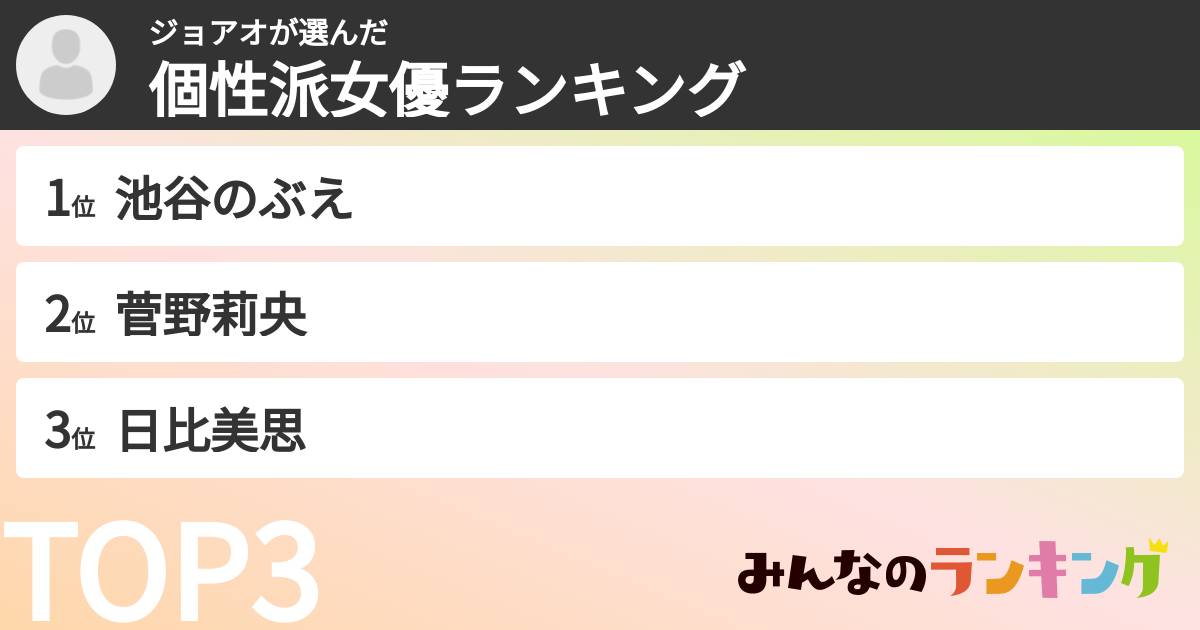 ジョアオさんの「個性派女優ランキング」