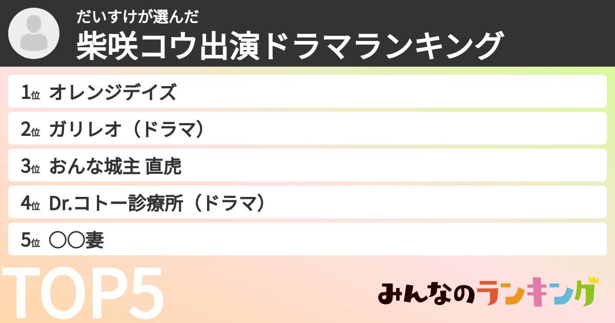 だいすけさんの「柴咲コウ出演ドラマランキング」