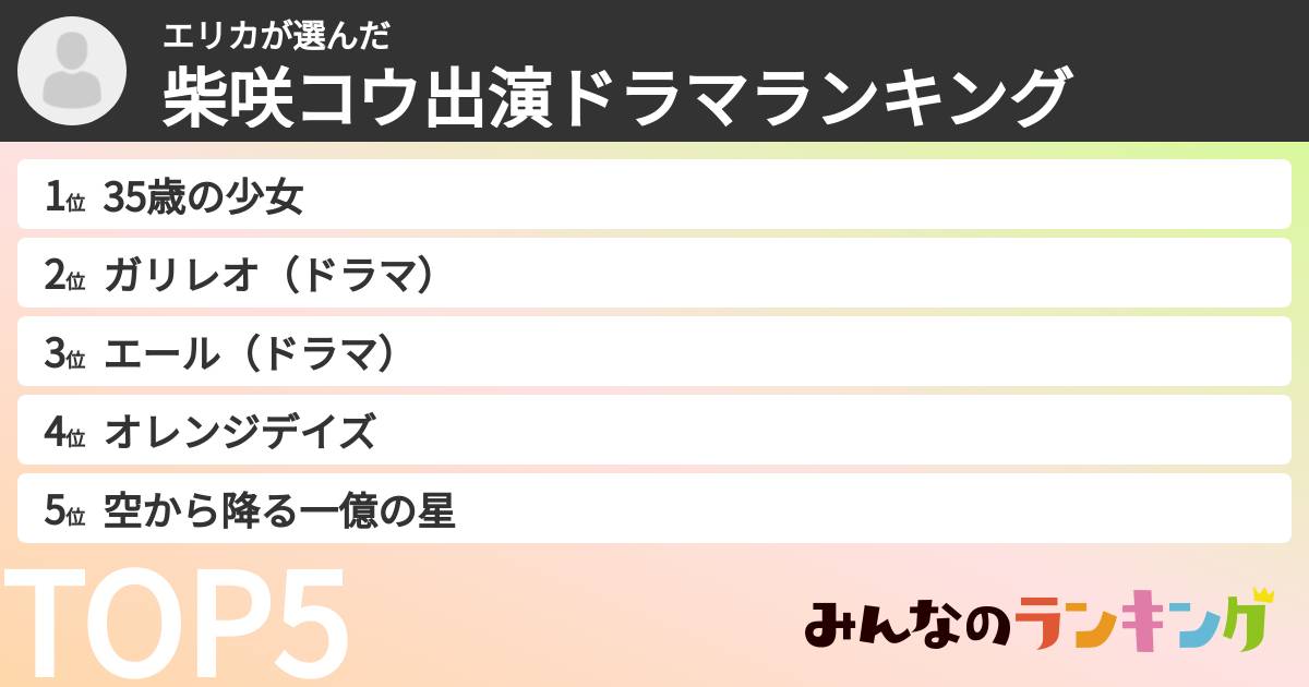 エリカさんの「柴咲コウ出演ドラマランキング」
