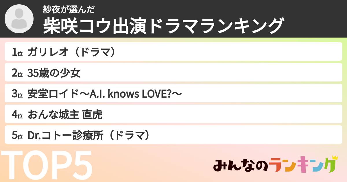 紗夜さんの「柴咲コウ出演ドラマランキング」