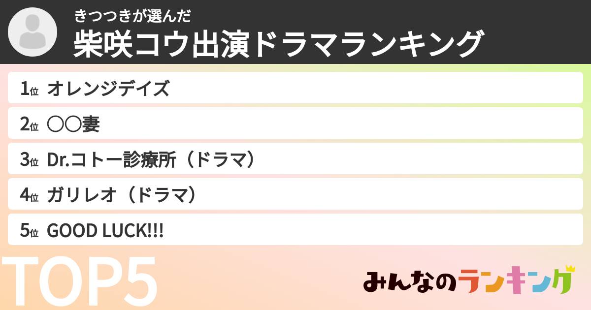 きつつきさんの「柴咲コウ出演ドラマランキング」