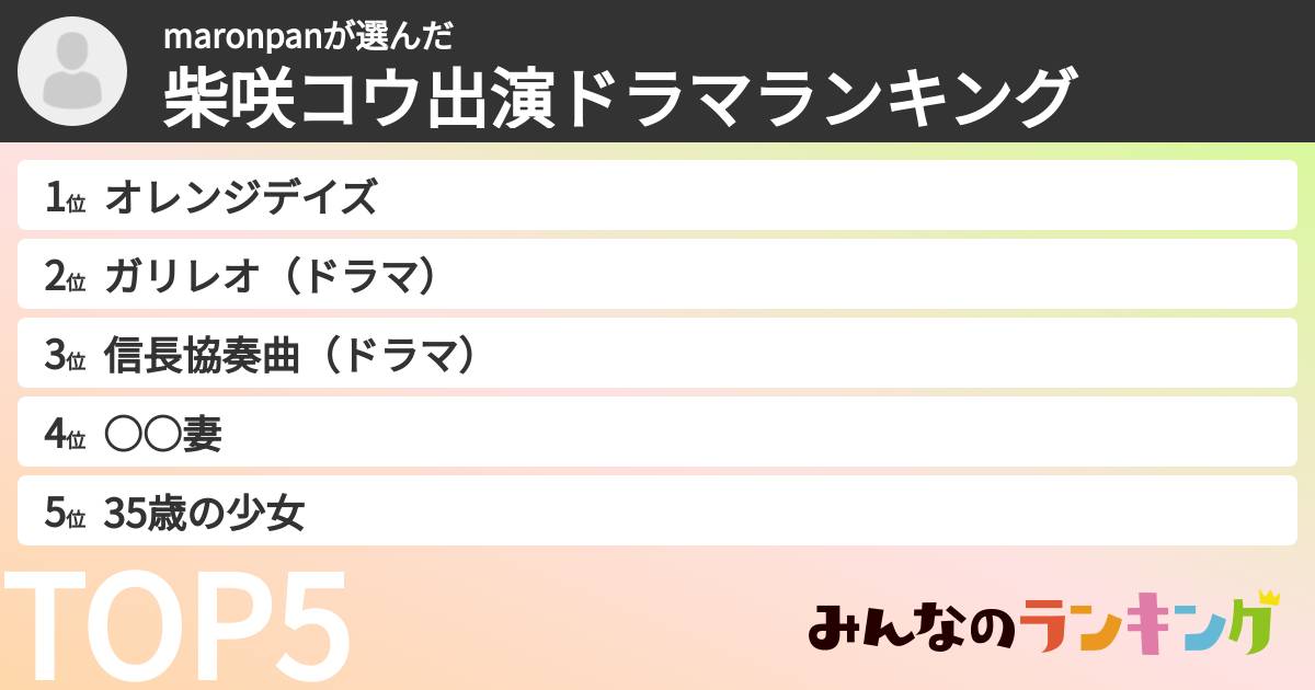 maronpanさんの「柴咲コウ出演ドラマランキング」