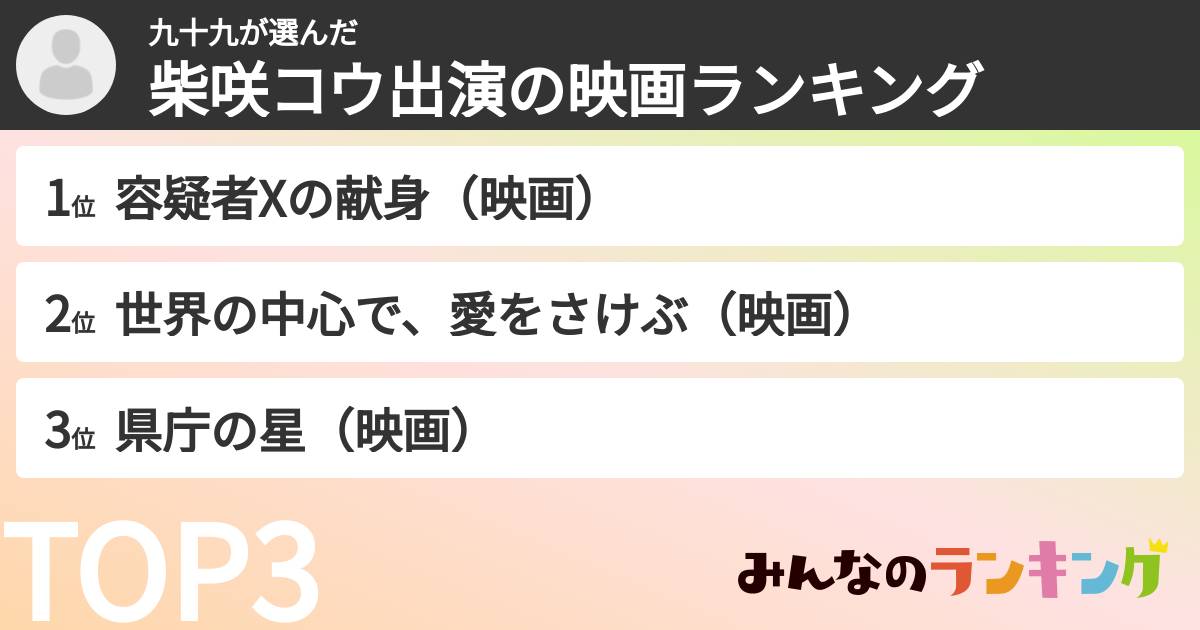 九十九さんの「柴咲コウ出演の映画ランキング」