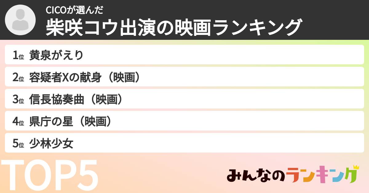 CICOさんの「柴咲コウ出演の映画ランキング」
