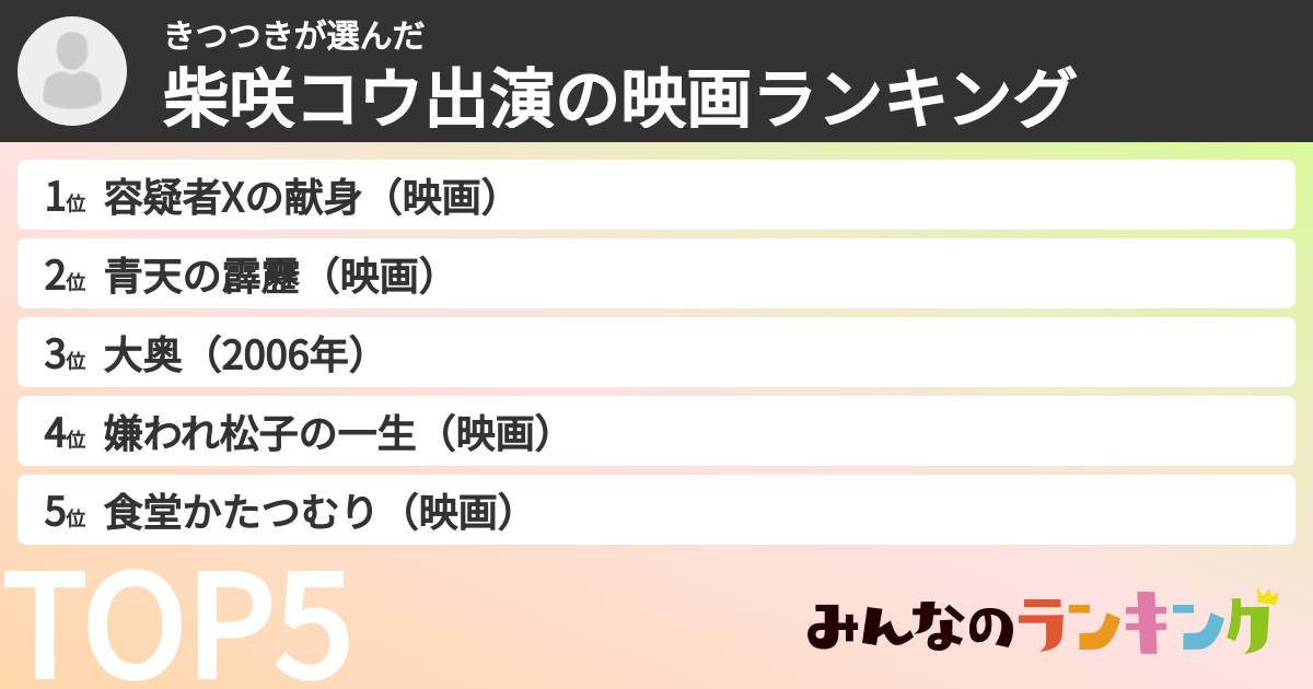 きつつきさんの「柴咲コウ出演の映画ランキング」