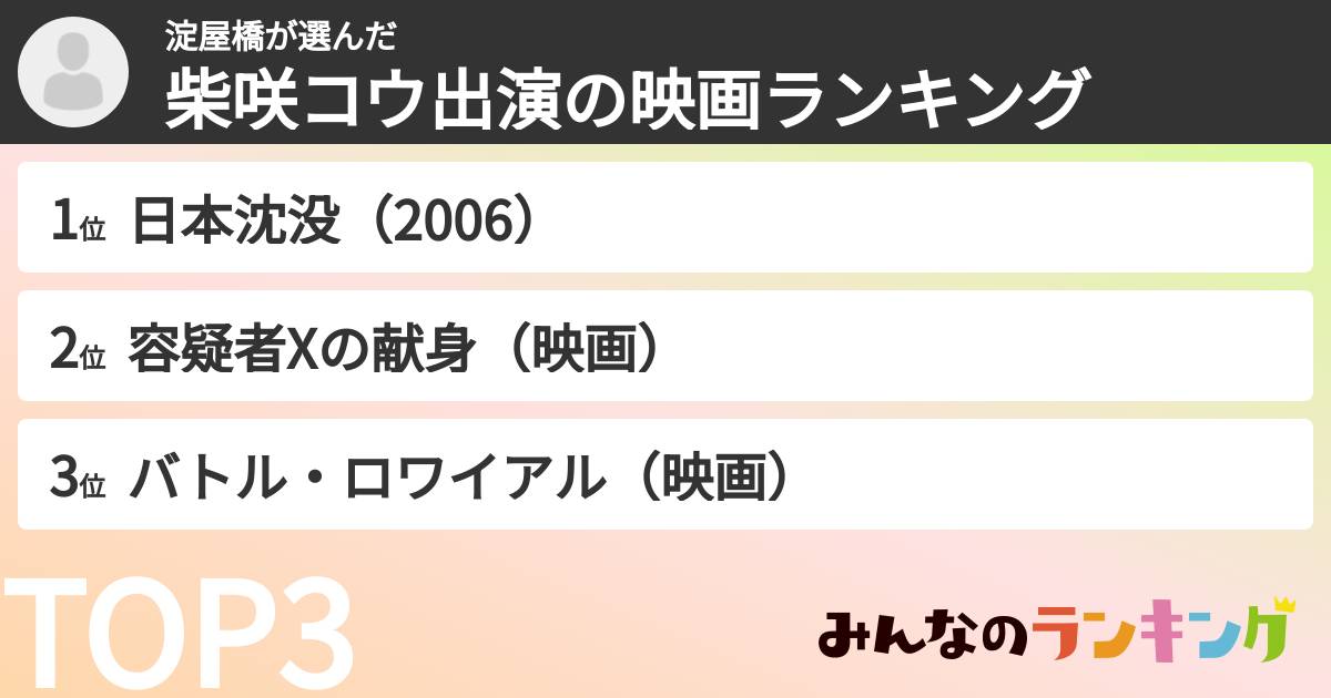 淀屋橋さんの「柴咲コウ出演の映画ランキング」