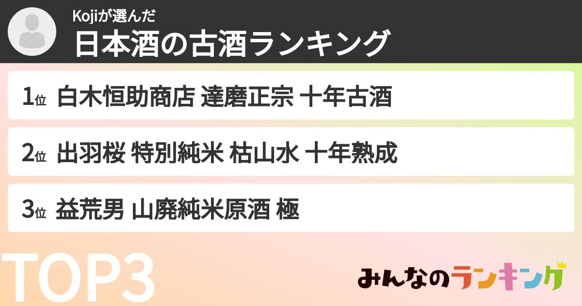 Kojiさんの「日本酒の古酒ランキング」