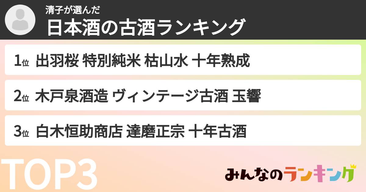 清子さんの「日本酒の古酒ランキング」