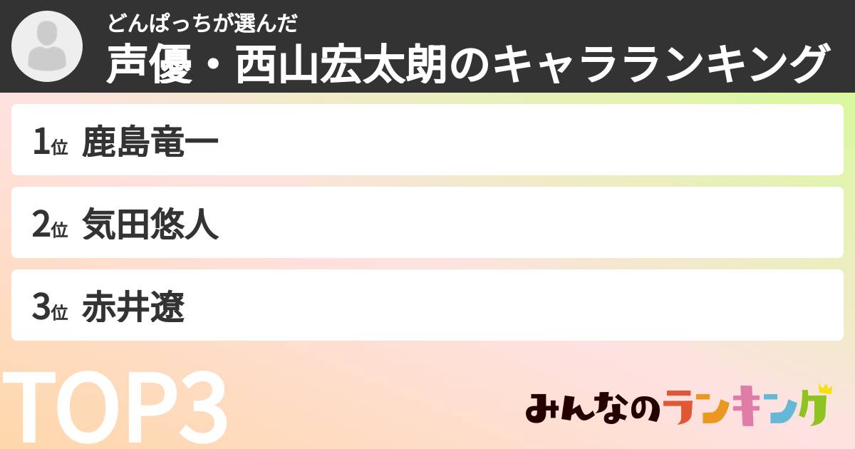 どんぱっちさんの「声優・西山宏太朗のキャラランキング」