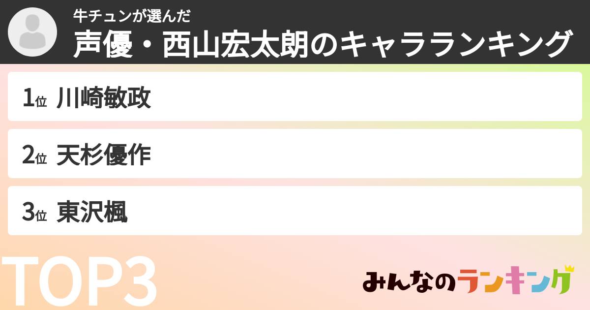 牛チュンさんの「声優・西山宏太朗のキャラランキング」