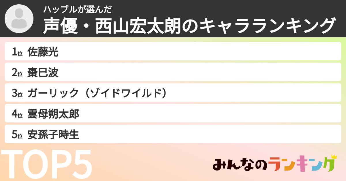 ハッブルさんの「声優・西山宏太朗のキャラランキング」