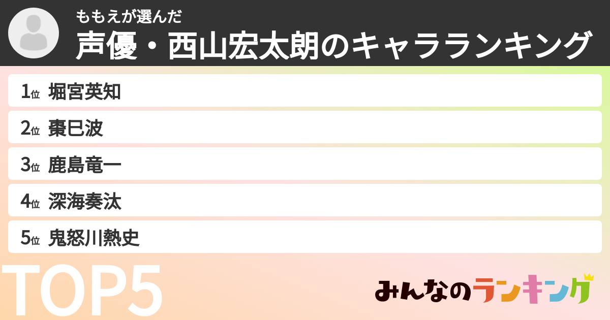 ももえさんの「声優・西山宏太朗のキャラランキング」