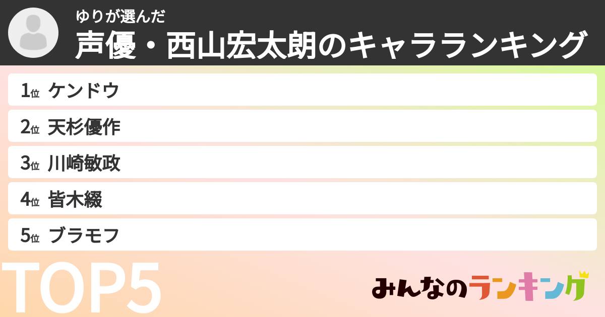 ゆりさんの「声優・西山宏太朗のキャラランキング」