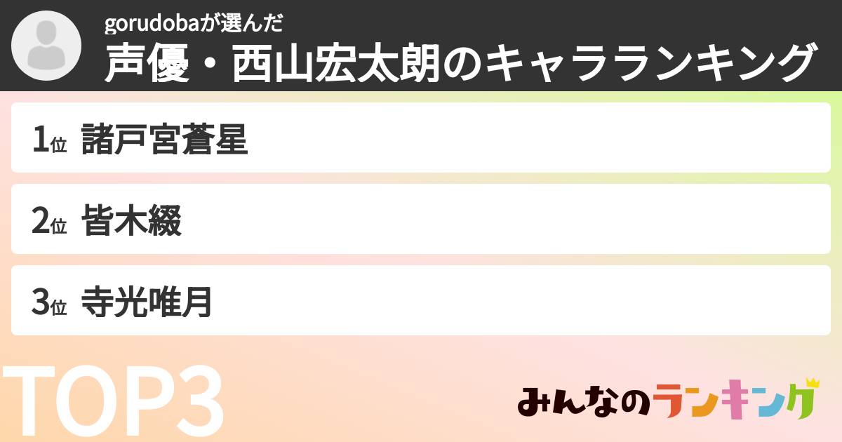 gorudobaさんの「声優・西山宏太朗のキャラランキング」