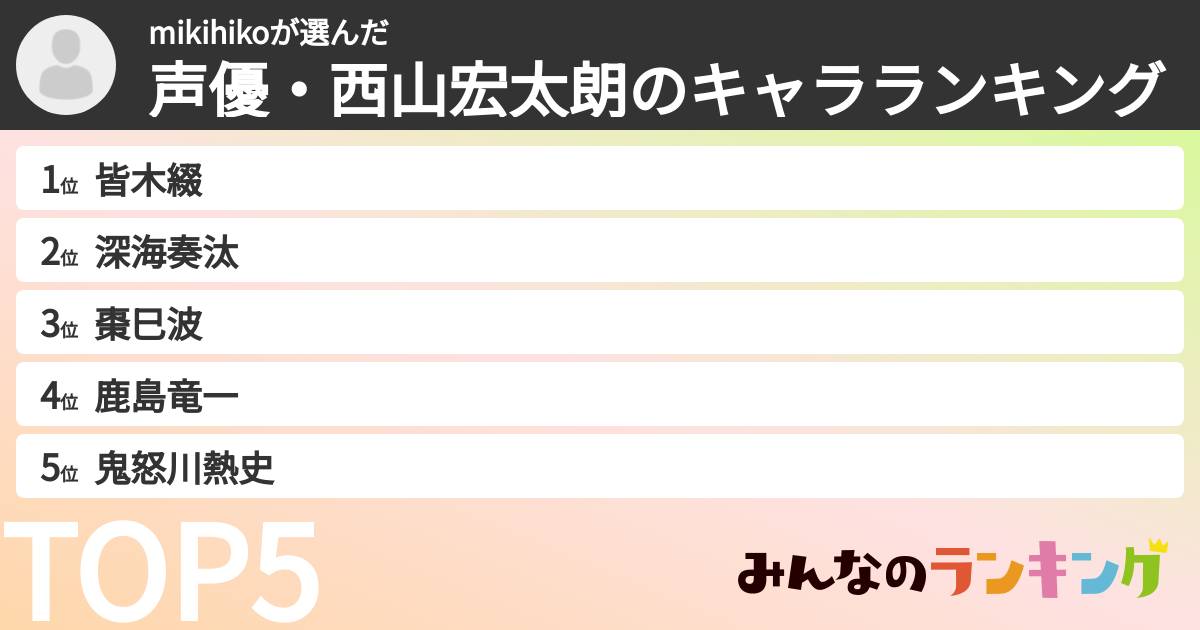 mikihikoさんの「声優・西山宏太朗のキャラランキング」