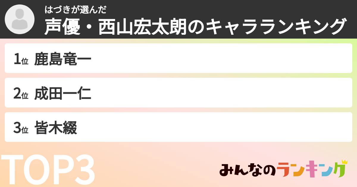 はづきさんの「声優・西山宏太朗のキャラランキング」