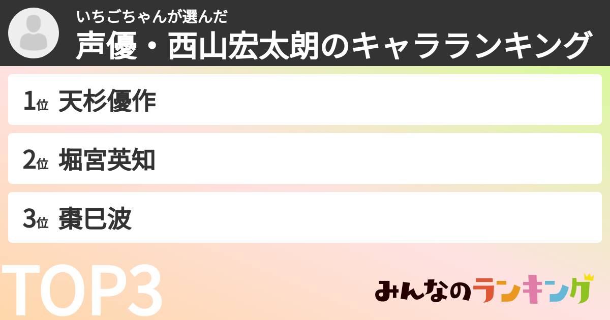 いちごちゃんさんの「声優・西山宏太朗のキャラランキング」