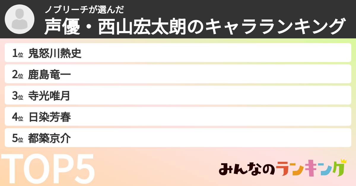 ノブリーチさんの「声優・西山宏太朗のキャラランキング」
